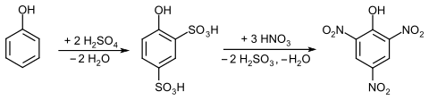 Synthese von Pikrinsäure