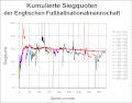 Vorschaubild der Version vom 23:33, 14. Aug. 2017