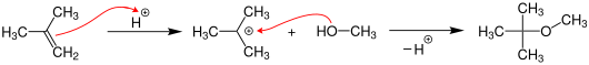 Synthese von Methyl-tert-butylether