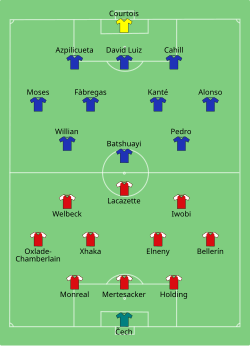 Aufstellung FC Chelsea gegen FC Arsenal