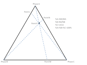 Figure 2. Intersection method