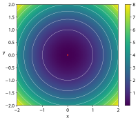 Sphere function for n=2