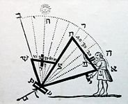 Joseph Delmedigo: Sefer Elim, Amsterdam 1629. Gebruik van een sextant om een zonnetje te schieten?