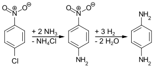 Synthese von p-Phenylendiamin aus 4-Nitrochlorbenzol