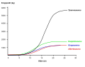 sv (svedese)