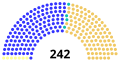 Ending of the Congress