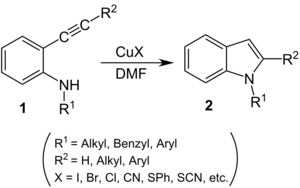 Reaktionsschema Castro-Indolsynthese