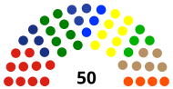 Komposisi DPRD Kabupaten Cilacap hasil Pileg 2019.