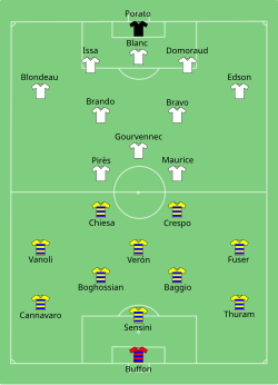 Aufstellung AC Parma gegen Olympique Marseille