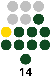 Tawi-Tawi Provincial Board composition