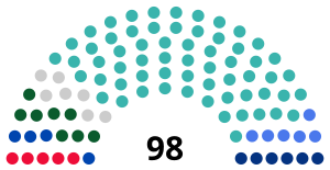 Zusammensetzung des Mäschilis