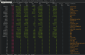 top Processes sorted by CPU used