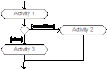 7: Conditional activities