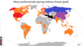 Most preferred ally in case of military threat (2017)