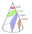 fa: فارسی • Persian