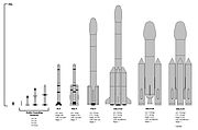 Sammenligning av ISROs ulike raketter