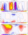 Atmos circulation in JJA