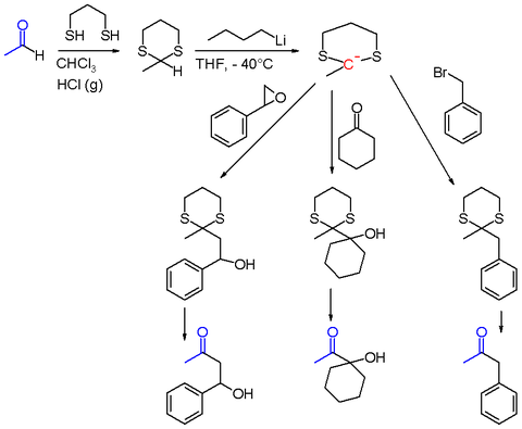 Synthese en reactie van 1,3-dithianen als acylanion-equivalent