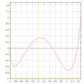 Decimal point version