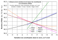 Tiếng Pháp .svg