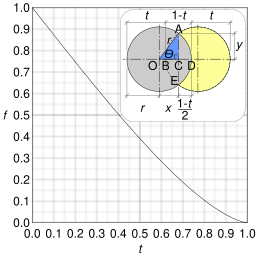 Graph solar eclipse coverage.svg 15:25, 10 September 2017