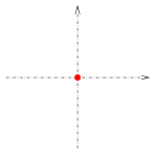 coordinate plane with a single point marked at origin