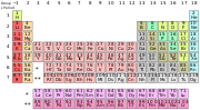 * Periodic table (polyatomic).svg *Periodic table (polyatomic)-*.svg * * = * id * sr * sr-lat