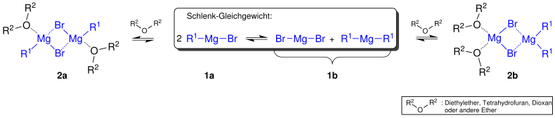 Schlenk-Gleichgewicht