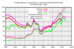 Neue Vektorgrafik