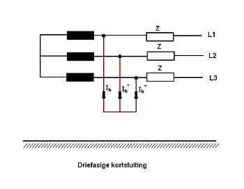 Driefasige kortsluiting: drie fasen zijn onderling verbonden.