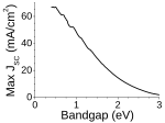 The Shockley-Queisser limit for the maximum possible short-circuit current density of a solar cell. (Under certain assumptions.)