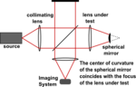 Twyman-Green interferometer