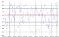 Vorschaubild der Version vom 14:05, 11. Mai 2012