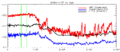 Holocene Climatic Optimum (see also Image:Epica-vostok-grip-140kyr.png and Image:Epica-vostok-grip-40kyr.png)