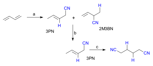 Hydrocyanierung von 1,3-Butadien