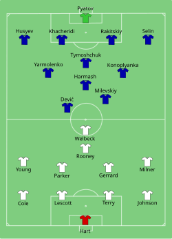 Aufstellung England gegen Ukraine