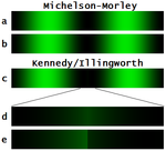 Illingworth simulation