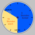 Einschlafen um 22.00 Uhr und erwachen nach normaler Schlafdauer um 6.00 Uhr morgens