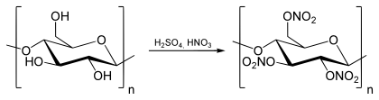 Synthese van cellulosenitraat