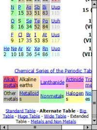 TomeRaider: Tabelle Periodensystem