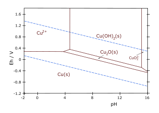 Cu–H2O