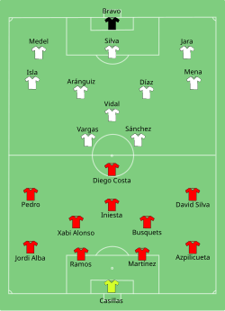 Aufstellung Spanien gegen Chile