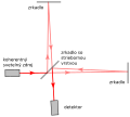 Slowakisch .svg