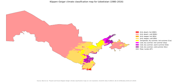 Köppen İklim Sınıflandırması'na göre Özbekistan'da görülen iklim tipleri