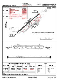 Chart Lapangan Terbang CAAC