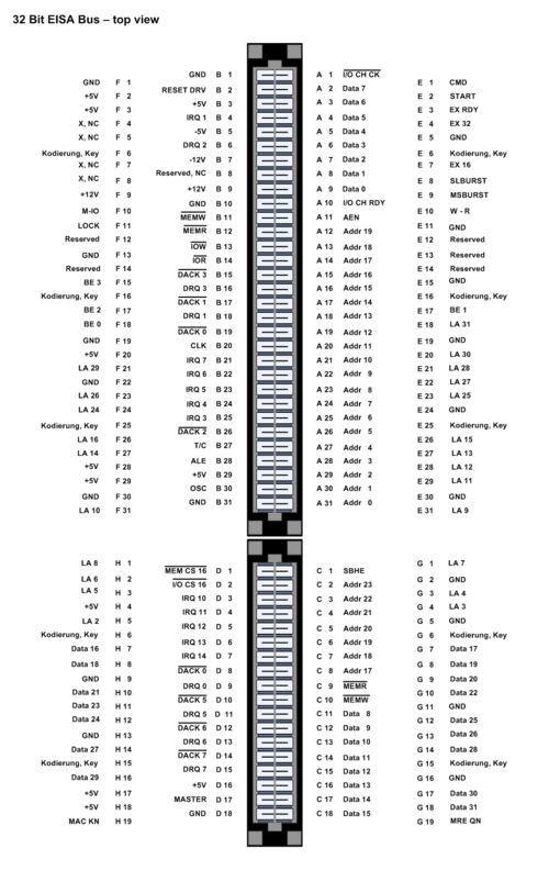 Pin-Belegung des EISA-Busses