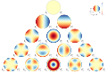 ZernikePolynome6.svg