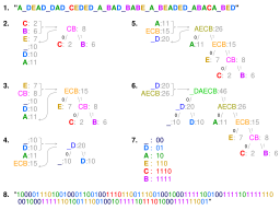 Huffman coding visualisation.svg 18:57, 14 June 2017