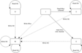 Vorschaubild der Version vom 11:00, 2. Jan. 2012