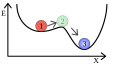 metastabiles Gleichgewicht